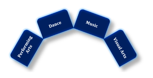 best arts academy in noida